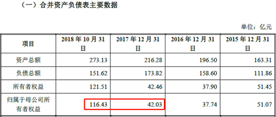 居然新零售资产负债表情况