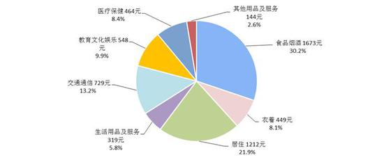 人均文化消费_中国人均水果消费支出(3)