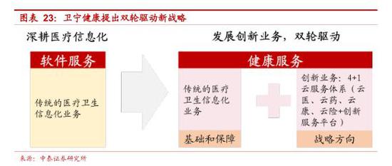 中泰医疗怎么样中泰证券：互联网医疗 青云直上正当时(股)_https://www.jmylbn.com_新闻资讯_第20张