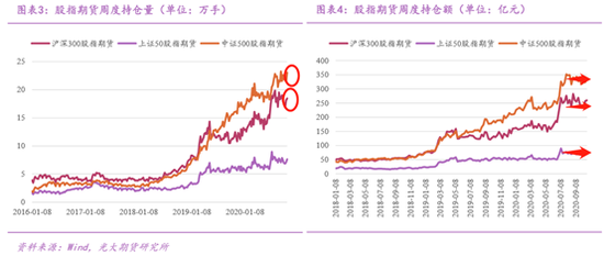 光大期货：结构性行情为主导 资金转弱后或将回暖