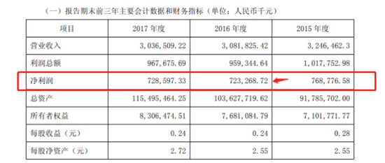 金融一线|潍坊银行闫红兵案二审维持原判 供职期内营收净利双降