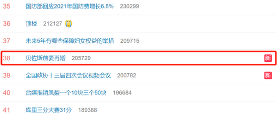 “贝佐斯前妻再婚”上热搜 网友：希望幸福美满