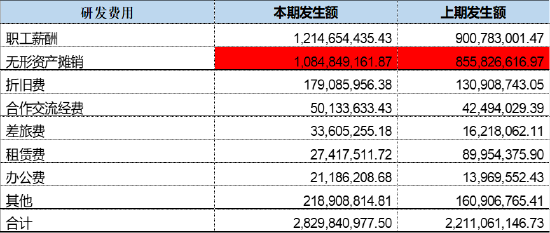 来源:年报,上市公司研究院