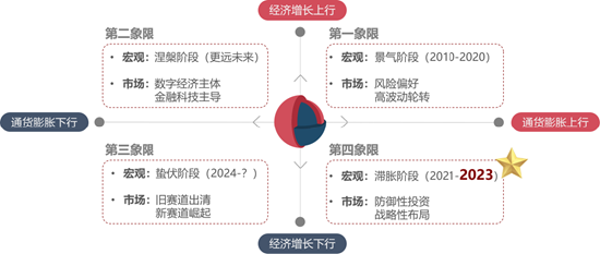 资料来源：工银国际研究部