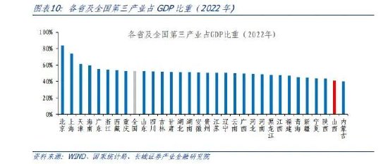 蒋飞:山西经济分析报告