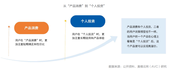 华帝：构建厨电高端生态新范式，革新价值链