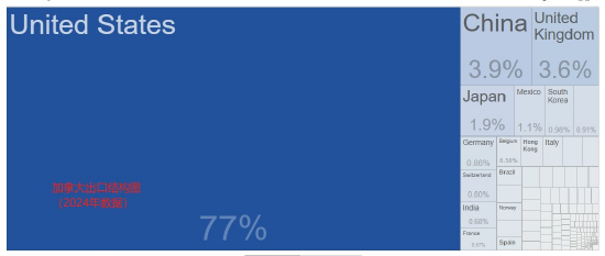 ATFX汇市前瞻:美联储与加央行利率决议 双双来袭预期不变