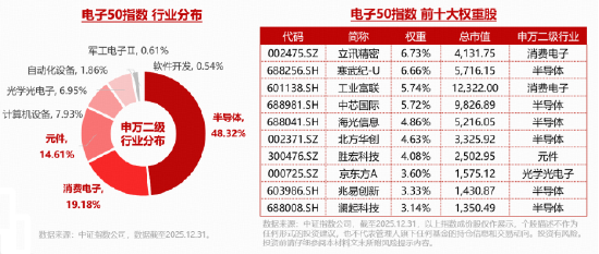  电子板块资金持续涌入背后：立讯精密一季报前瞻与国产算力产业链深度拆解 股票财经