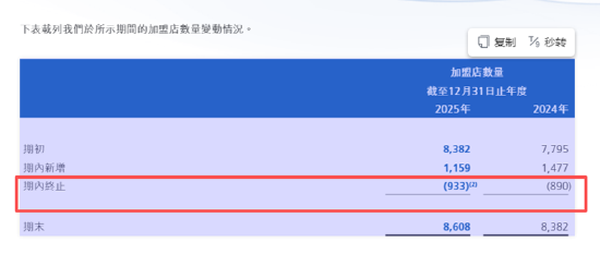 　（尊府开首：公司公告）