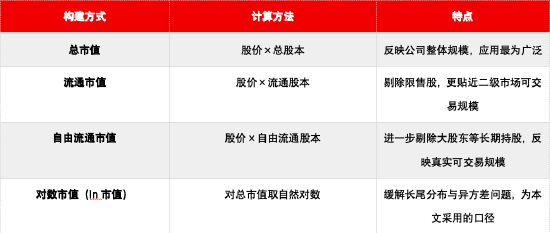 数据来源：Wind，源达信息证券研究所