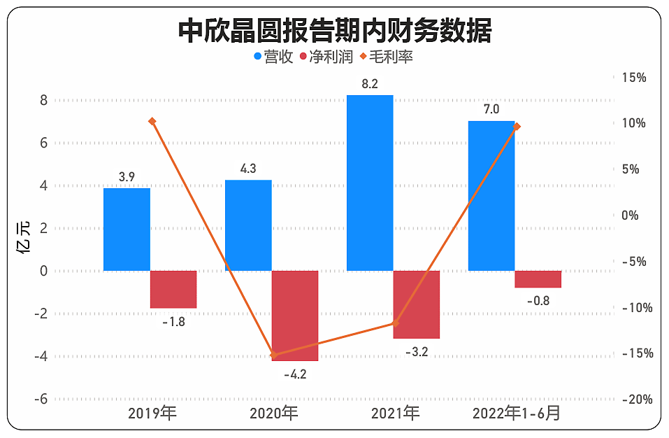 数据来源：招股书 制图：界面新闻