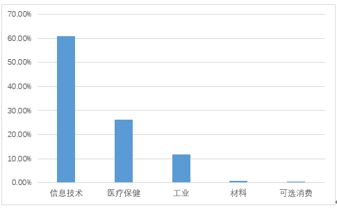 天弘中证科技100指数增强发行：杨超掌舵 专注高成长科技公司