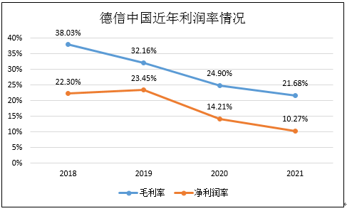 利润去哪了|德信中国：少数股东损益占比六成 规模增长究竟谁得利？