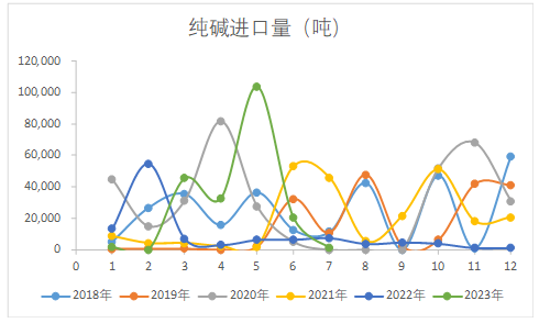 纯碱:弱预期高基差背景下 期价将怎样运行