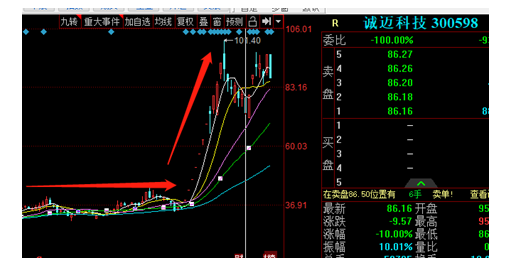 图片来源：同花顺诚迈科技股价走势