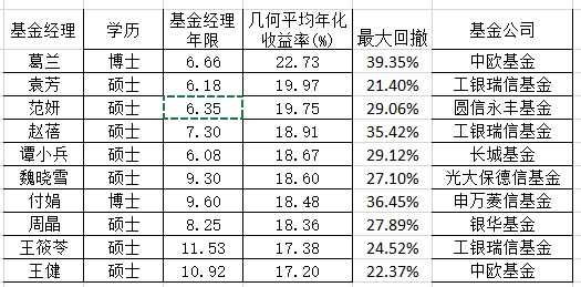 图：回撤率