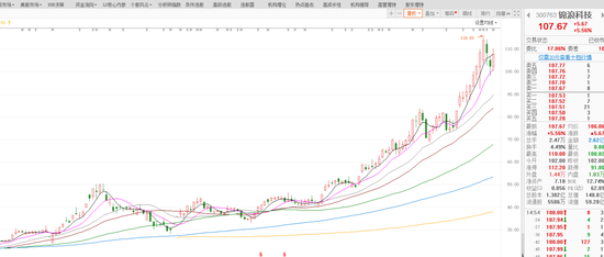 连续两年高分红还要再融资 锦浪科技收中报问询函