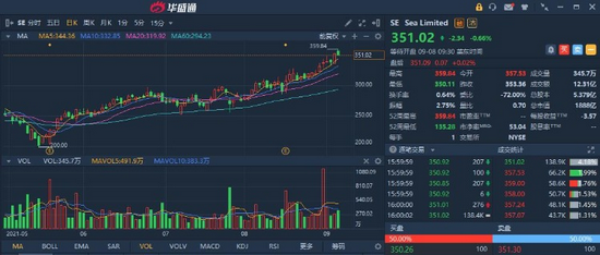 股价4年涨23倍 这家互联网巨头彻底火了 新浪财经 新浪网