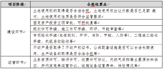 资料来源：马会军、贾勇、周洁娴、陈哿《清洁能源基础设施公募REITs项目的重点法律问题解析》
