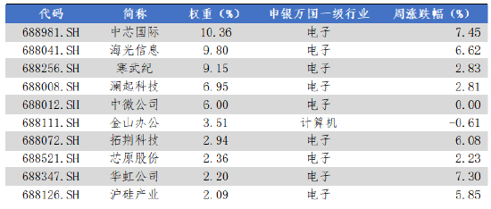 数据来源：Wind，华安基金，2025-12-22至2025-12-26