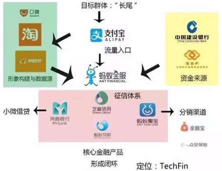“引流”+“输出”：钜派钱晓波深度解析蚂蚁的核心竞争力Techfin