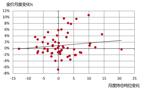 2015年1月至2020年12月期间（左图）