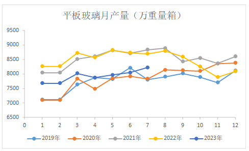 纯碱:弱预期高基差背景下 期价将怎样运行