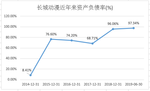 来源:公司公告