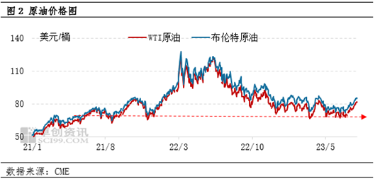 卓创资讯：PTA8月行情或涨至近五年内同期高点
