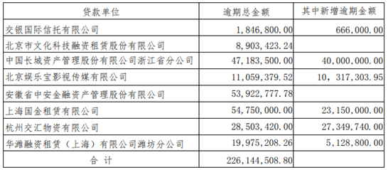 来源:公司公告