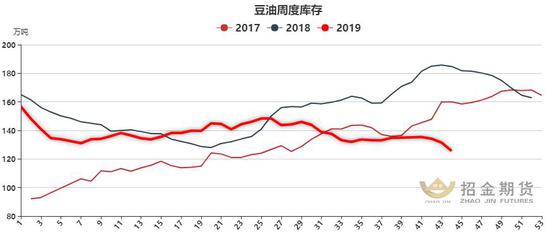 招金期货:豆棕01价差短线做扩策略报告