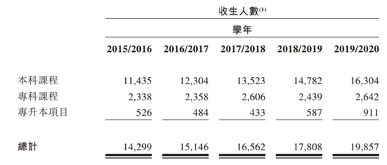 建桥教育IPO：毛利率逊同行  重资产模式折旧攀高