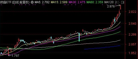傻眼了：溢价20%还有人追 这两只ETF太疯狂