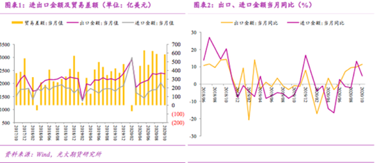 股指周评：指数突破三季度高点概率较小 关注汽车之后市场热点