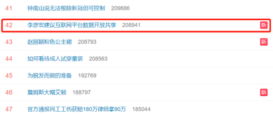 “李彦宏建议互联网平台数据开放共享”上热搜 网友：隐私更重要
