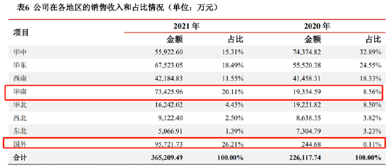 “康泰生物：还有更大的雷？60%的利润或存“猫腻”