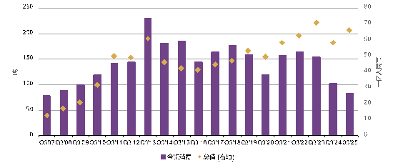来源：金属聚焦公司，上海黄金交易所，世界黄金协会