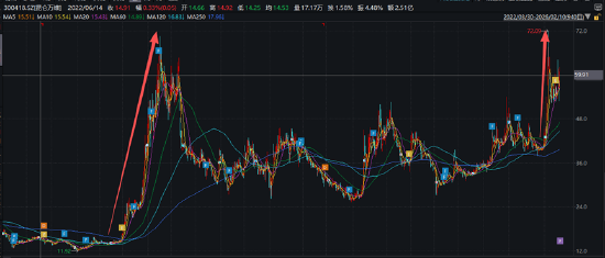 　（资料来源：wind资讯）