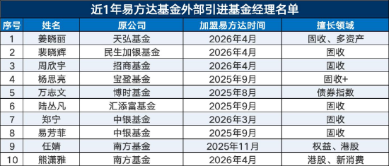 数据来源：WIND 截止至20260518