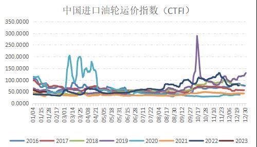 国信期货：原油持续震荡 燃油筑底