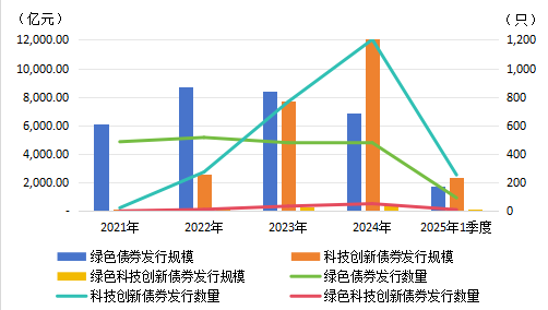 资料来源：Wind，大公低碳整理