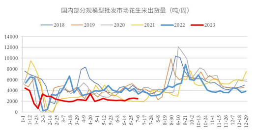 中粮期货【花生】:国外供应生变 需求逻辑加码