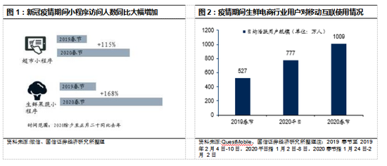 国信证券：疫情催生宅经济兴起 掘金正当时