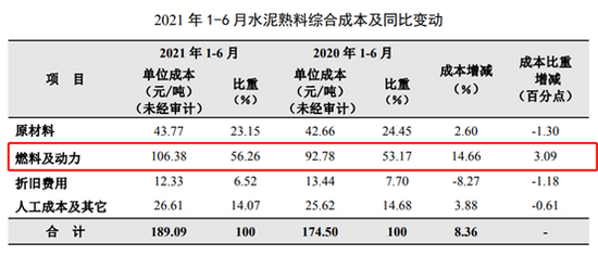 （资料来源：海螺水泥半年报）