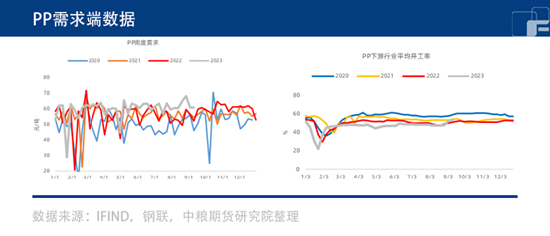 中粮期货:成本支撑PP走高 会有神坛跌落的一天吗?