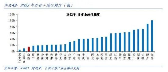 蒋飞:山西经济分析报告