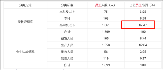 联纲光电IPO:一股独大信披藏着掖着?招股书疑似夸大 数据真实性遭拷问