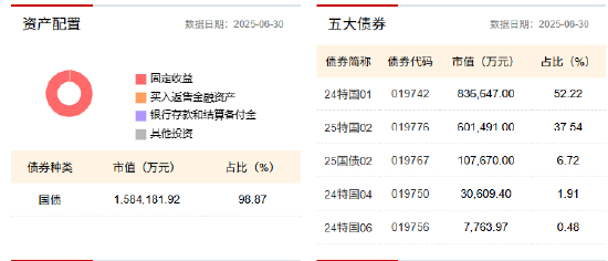 数据来源:wind 基金二季报 截止日期:2025年6月30日