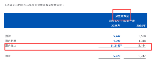 　（资料来源：公司公告）