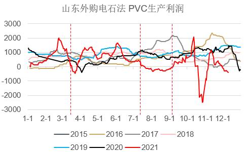 银河期货：PVC：山重水复 柳暗花明